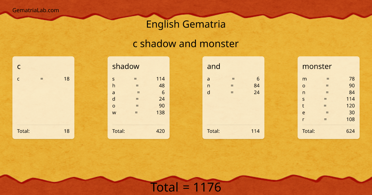 c shadow and monster in english Gematria